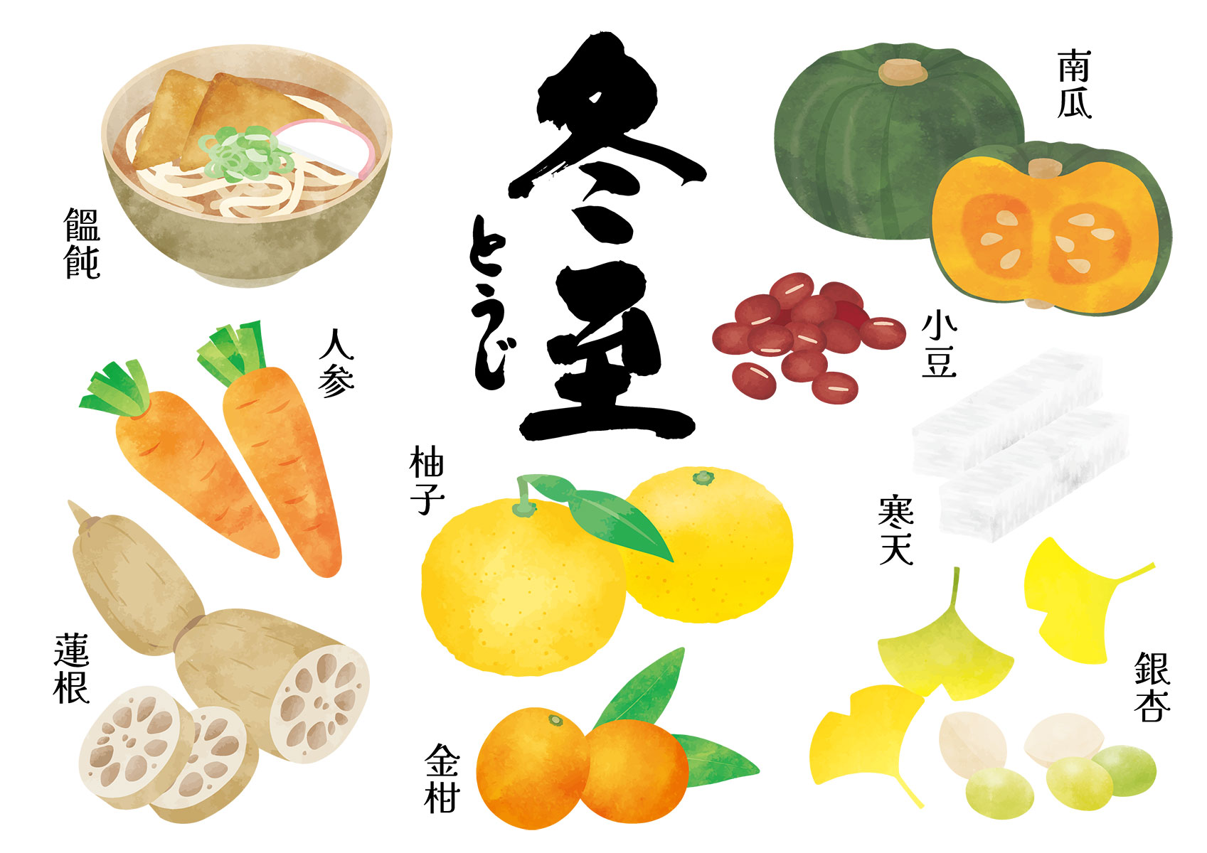 冬至のいろいろ